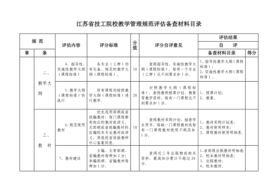 江苏省技工院校教学管理规范评估备查材料目录_第2页