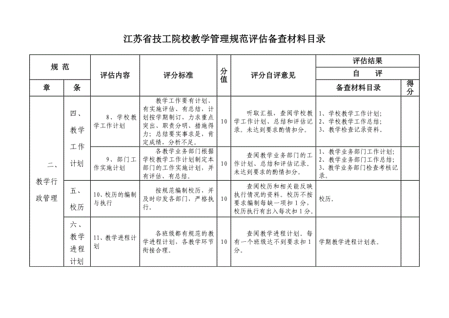 江苏省技工院校教学管理规范评估备查材料目录_第3页