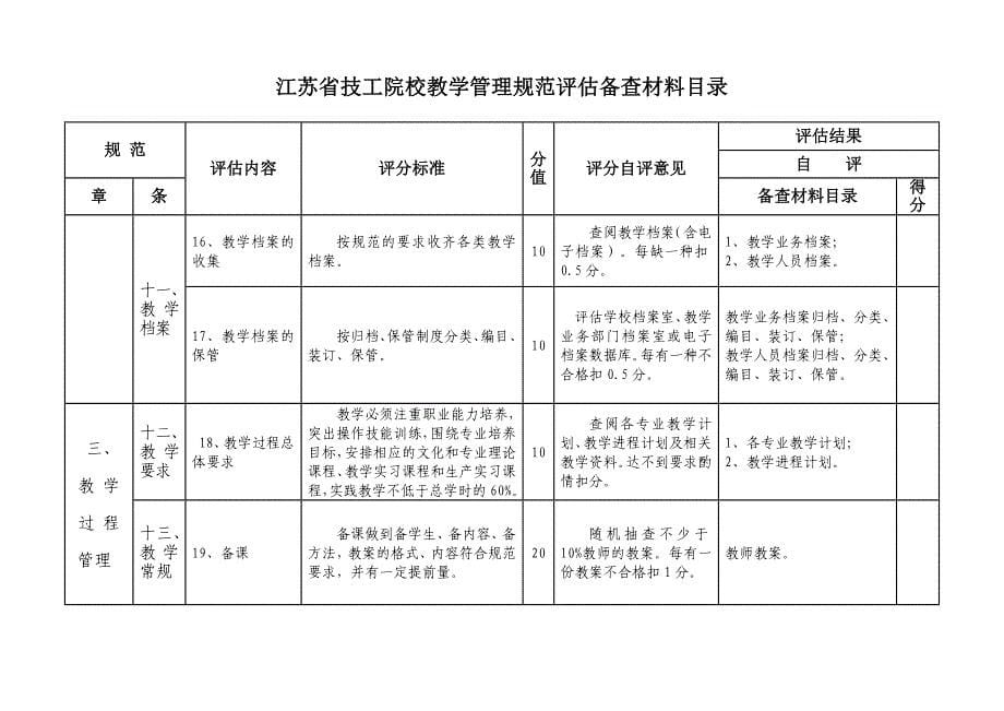 江苏省技工院校教学管理规范评估备查材料目录_第5页