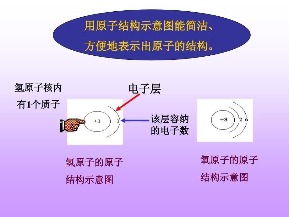 离子九年级化学课件_第5页