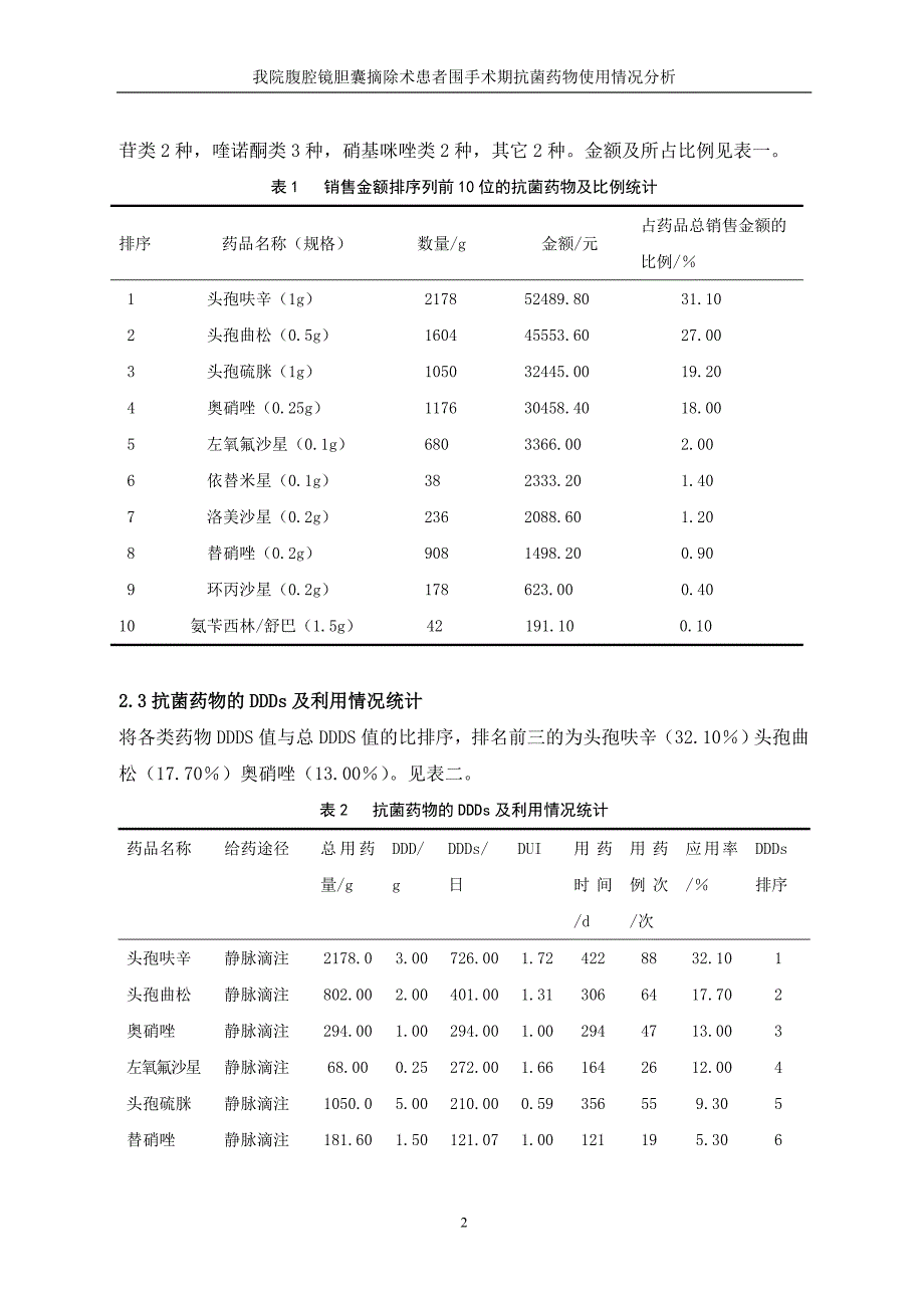 围手术期抗菌药物的使用_第3页