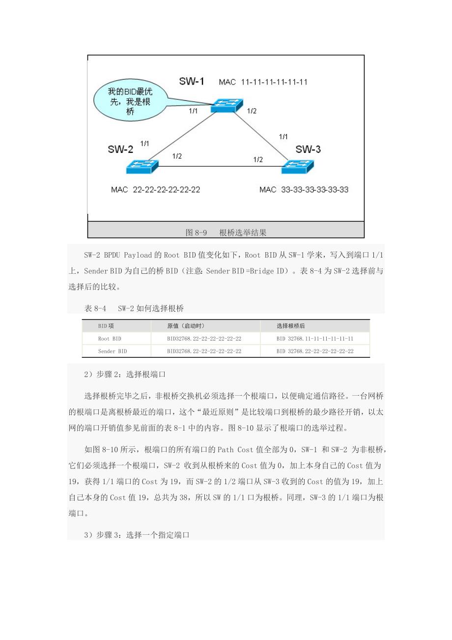 生成树初始化与收敛_第3页