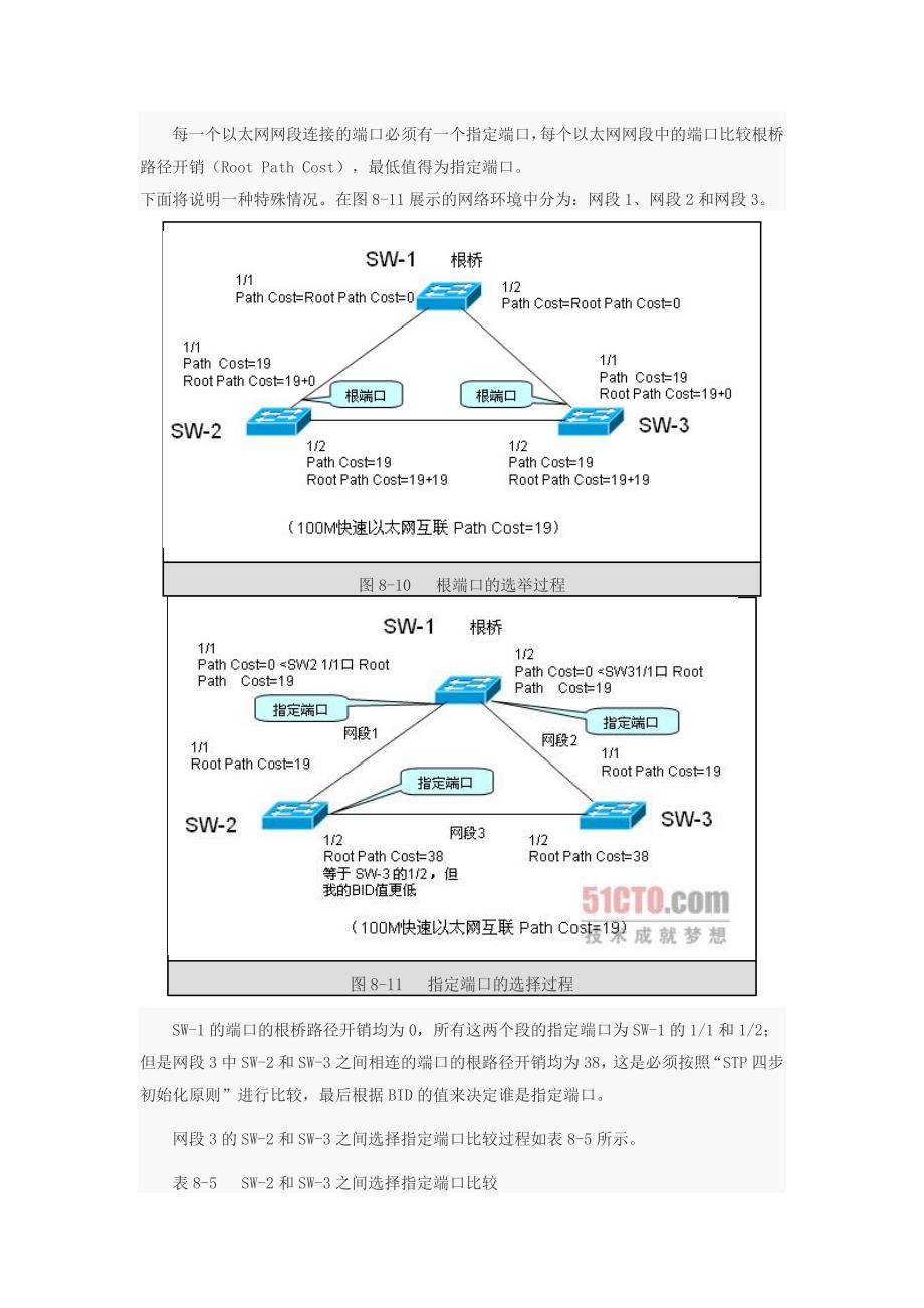 生成树初始化与收敛_第4页