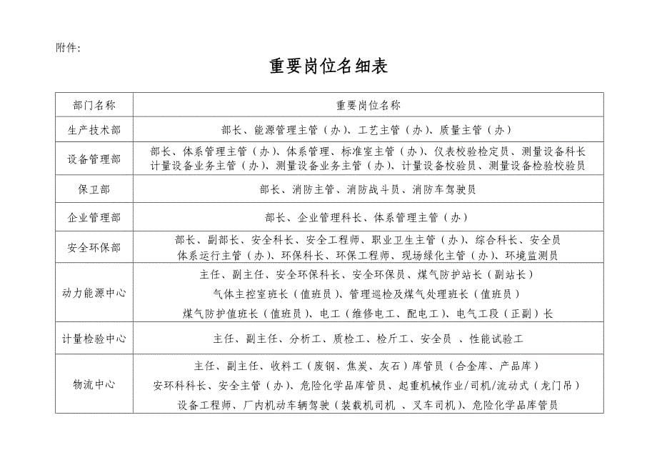 重要岗位人员管理办法(定稿)_第5页