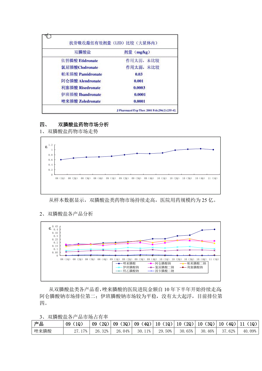 双膦酸盐类药物市场分析_第2页