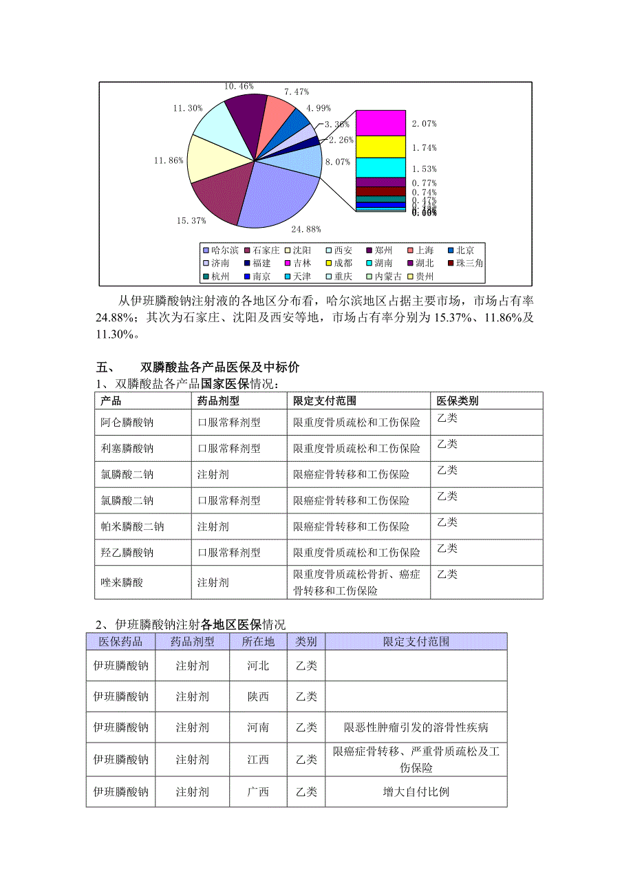 双膦酸盐类药物市场分析_第4页