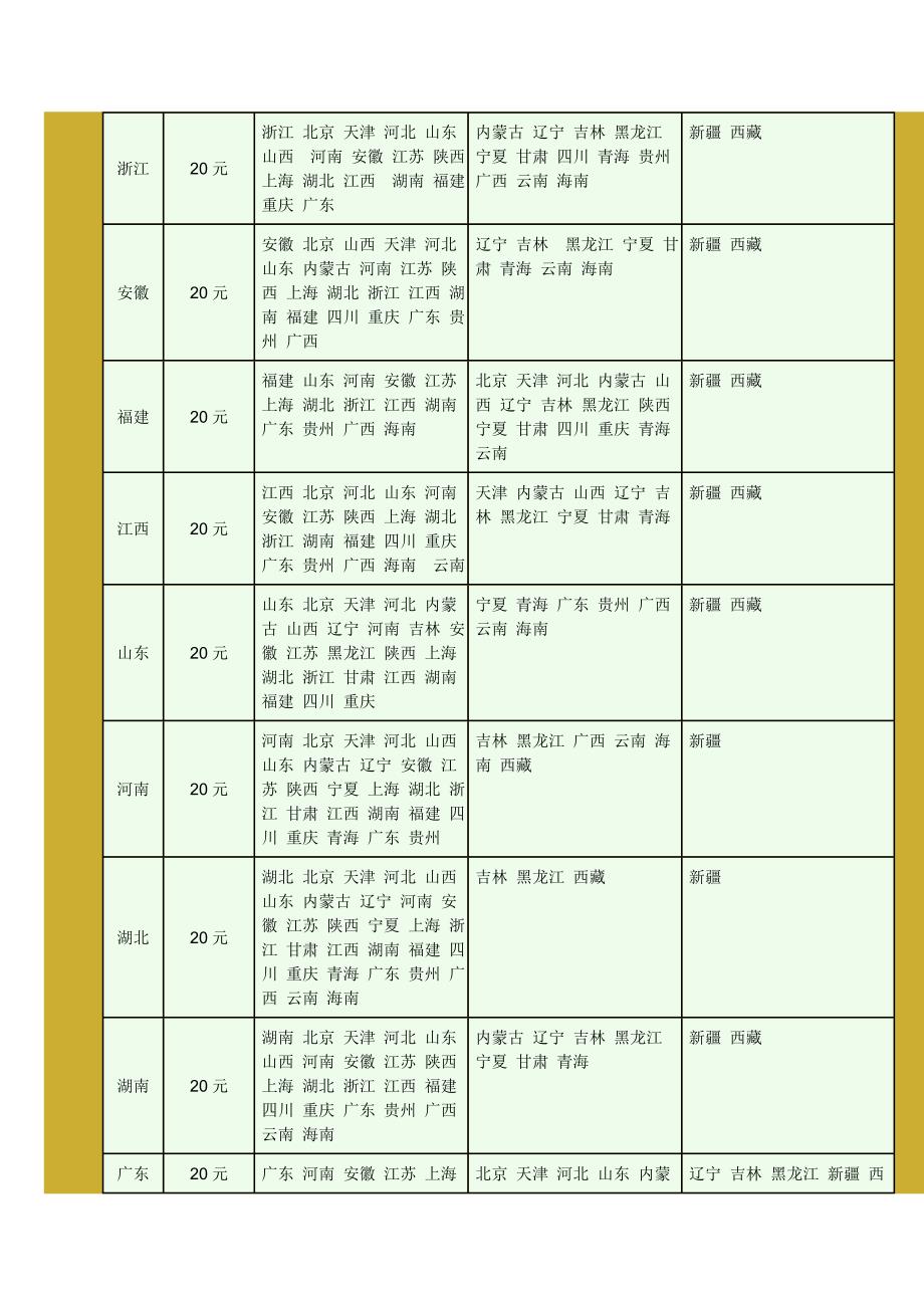 国内邮局资费标准_第4页