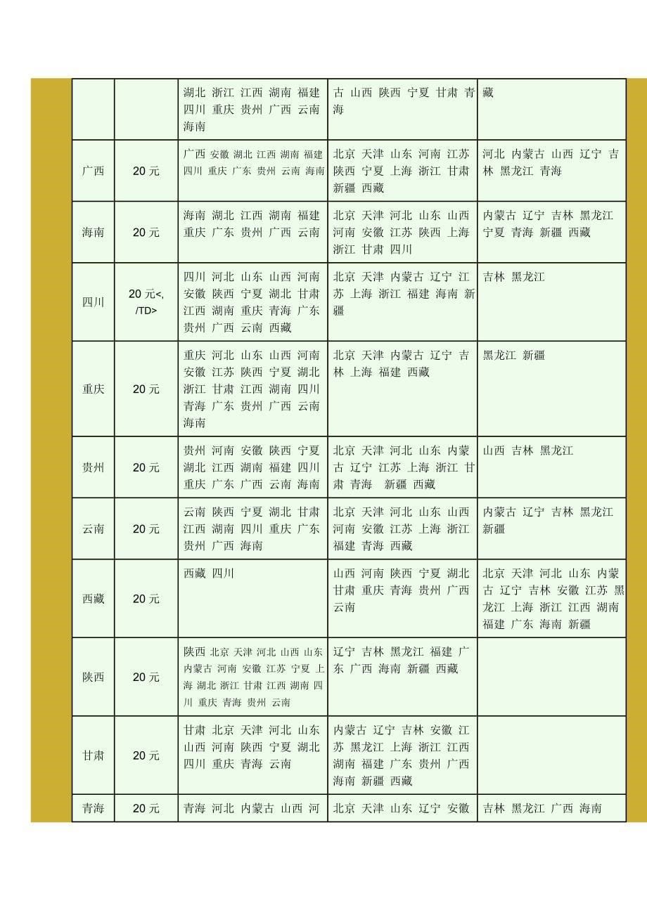 国内邮局资费标准_第5页