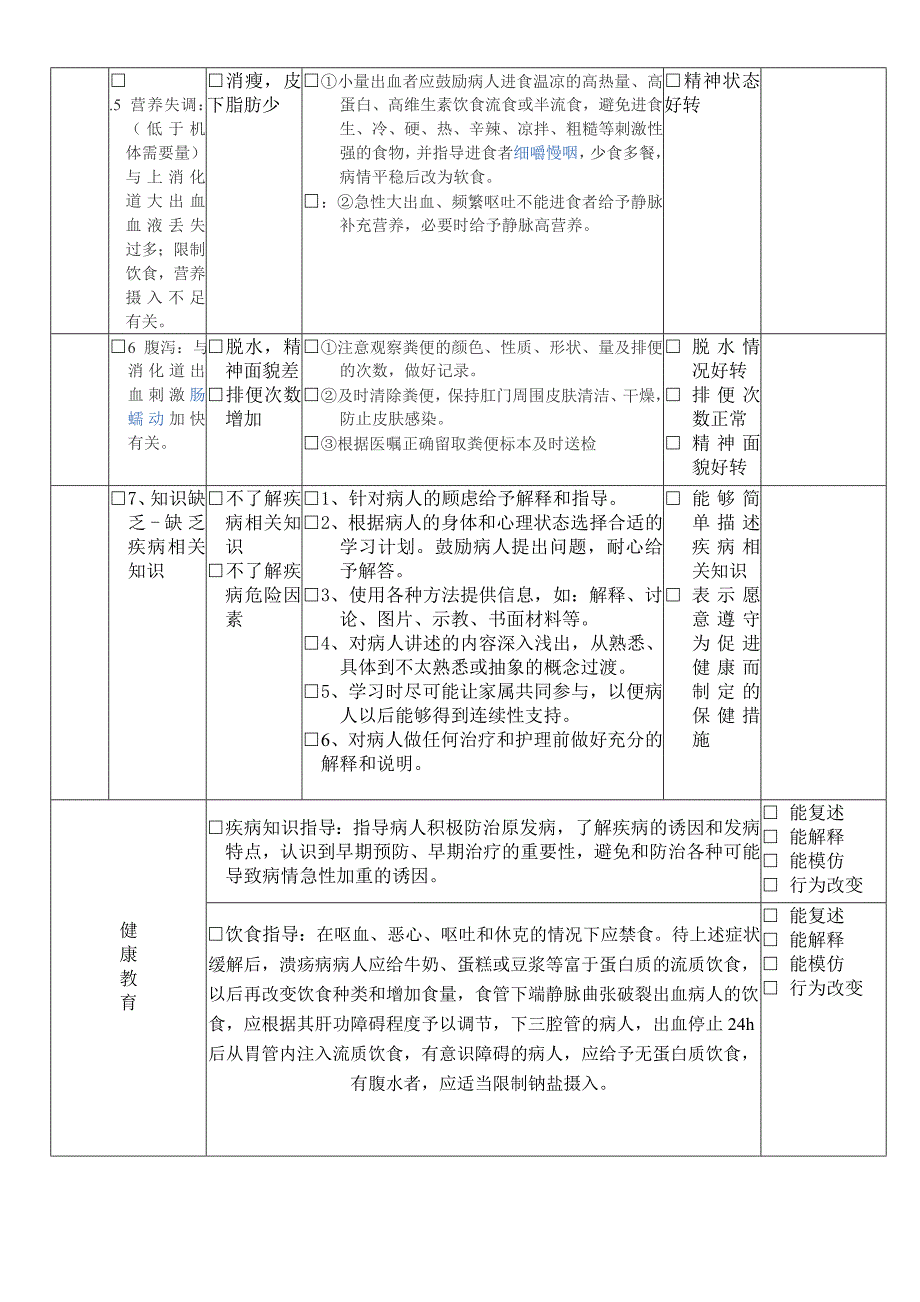 急性上消化道出血疾病护理计划_第2页