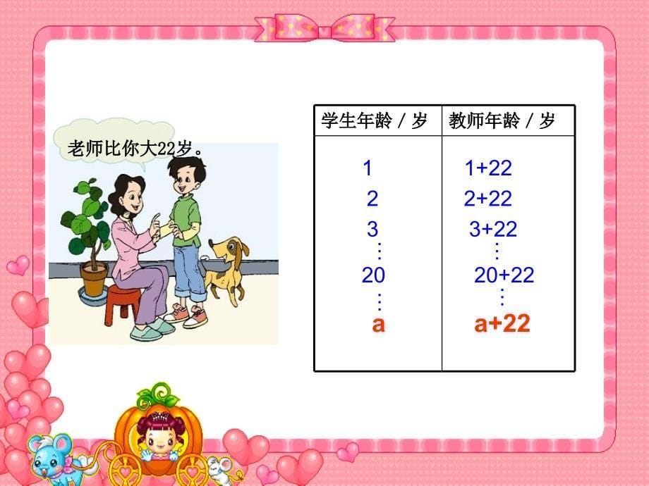 【优品课件】北师大版四下《用字母表示数》 课件之二_第5页