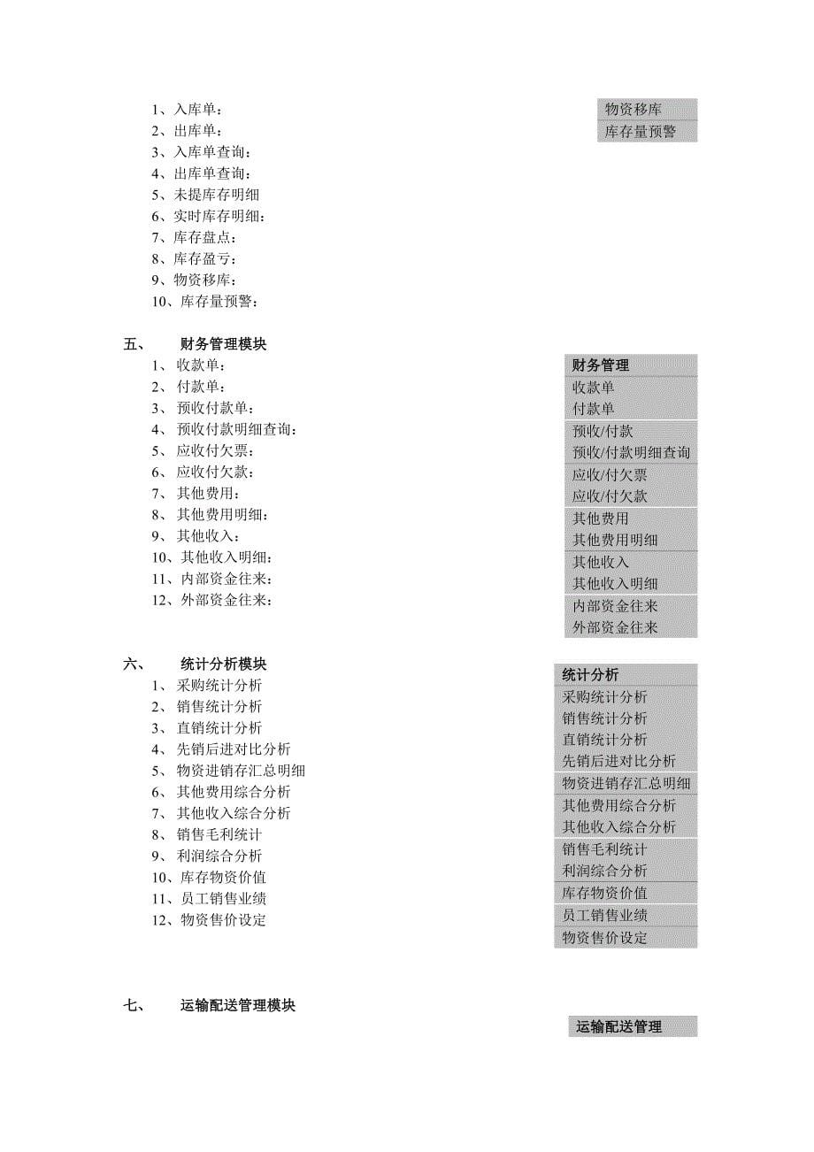 钢材进销存系统功能模块分析_第5页