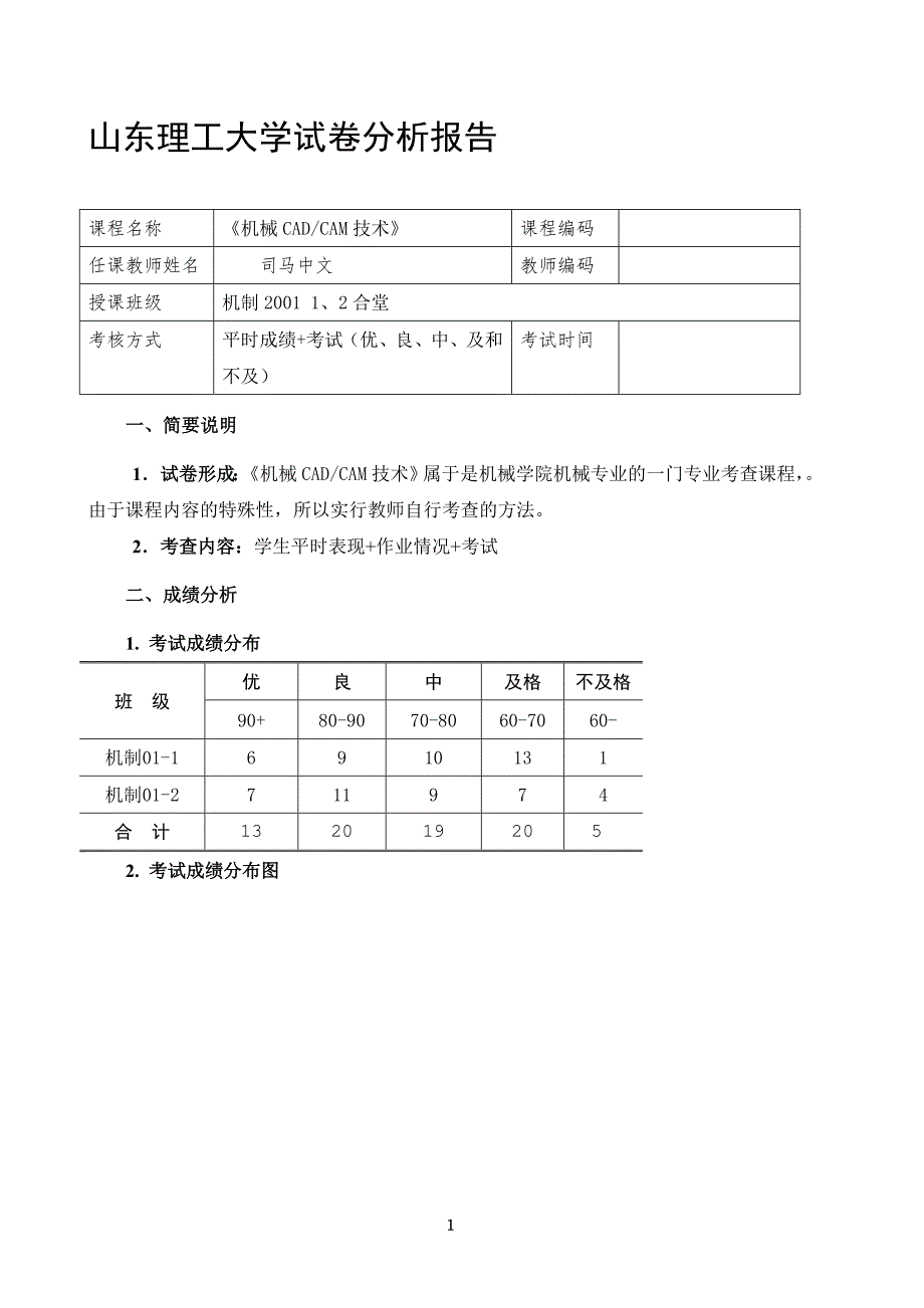 山东理工大学试卷分析报告_第1页