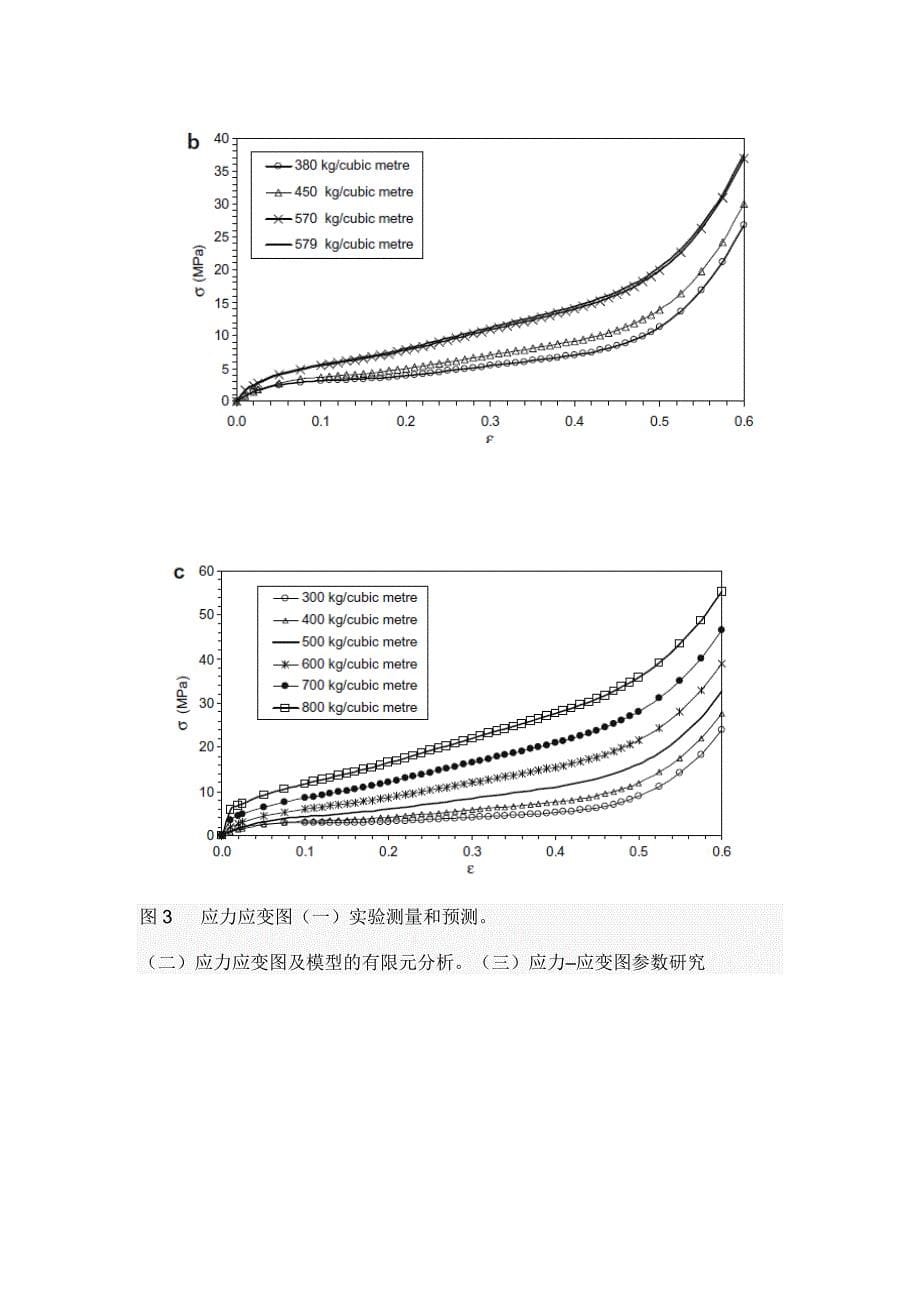 落锤冲击性能的数值模拟_第5页