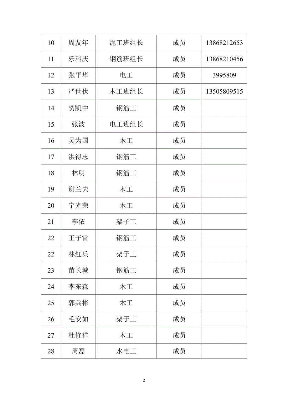 建筑消防施工高处坠落应急预案演练_第2页