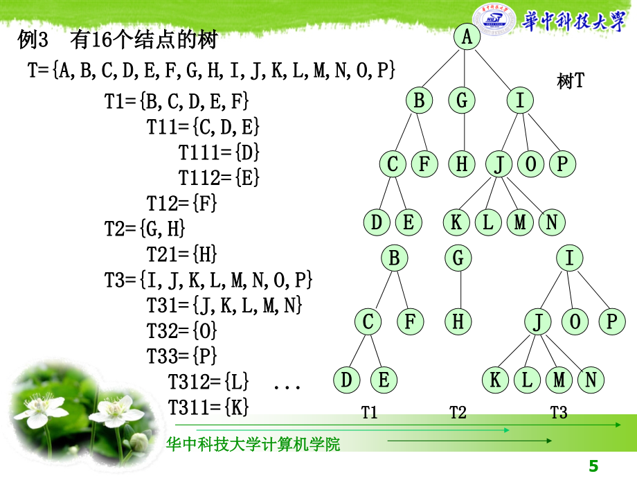 [工学]数据结构--严蔚敏-树_第5页