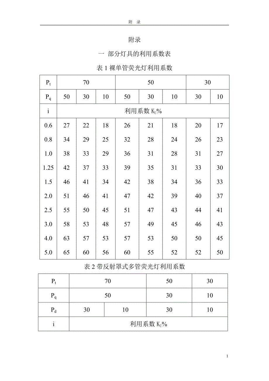 灯具利用系数表_第1页