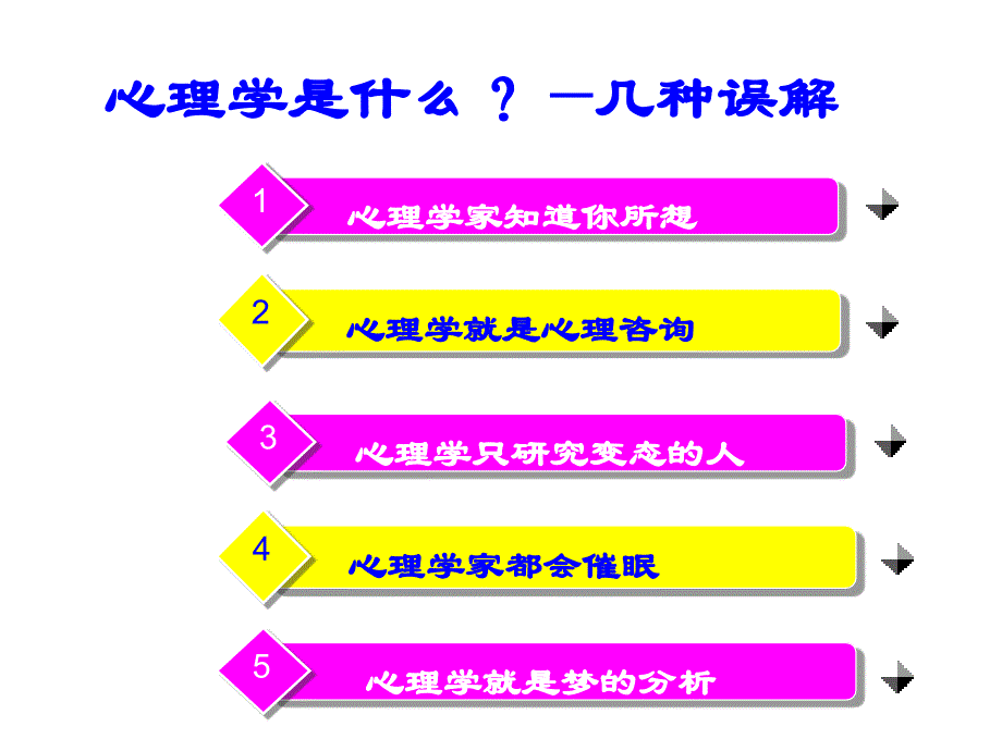 心理学入门课件_第2页