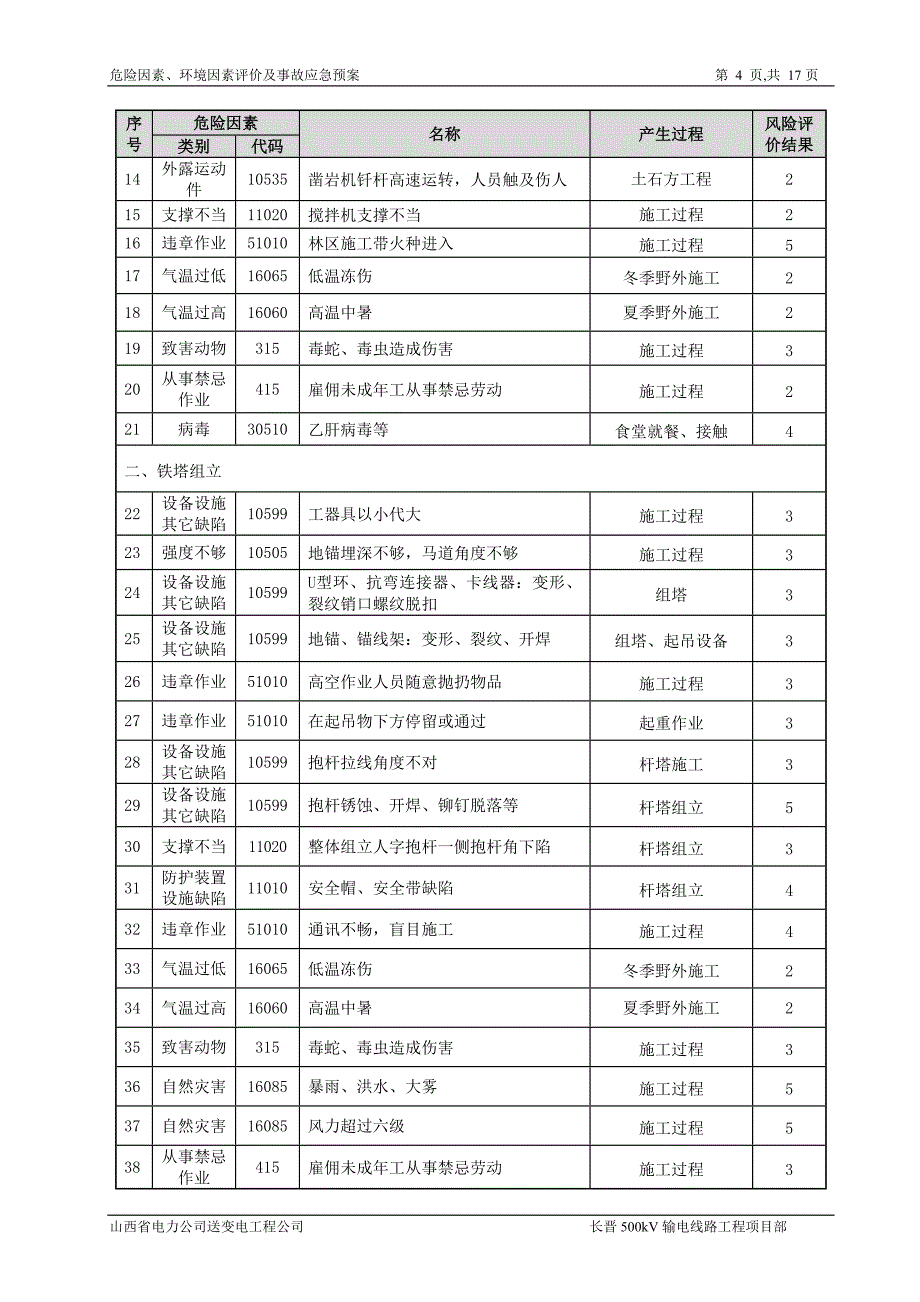 危险因素、环境因素评价及事故应急预案_第4页