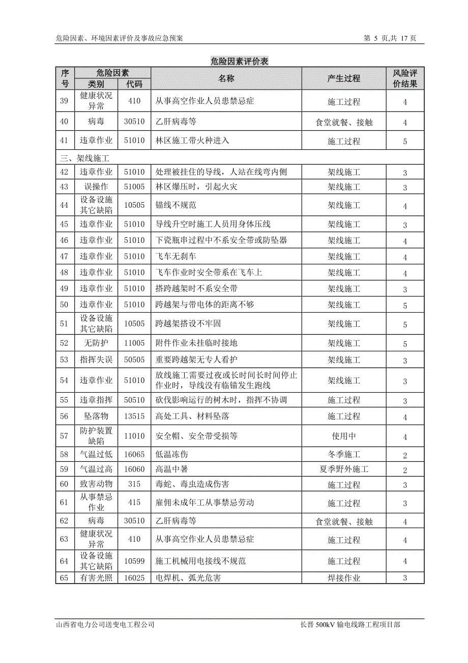 危险因素、环境因素评价及事故应急预案_第5页