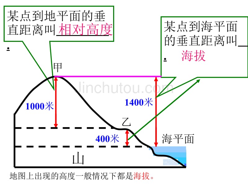 常规教学地形图的判读_第4页