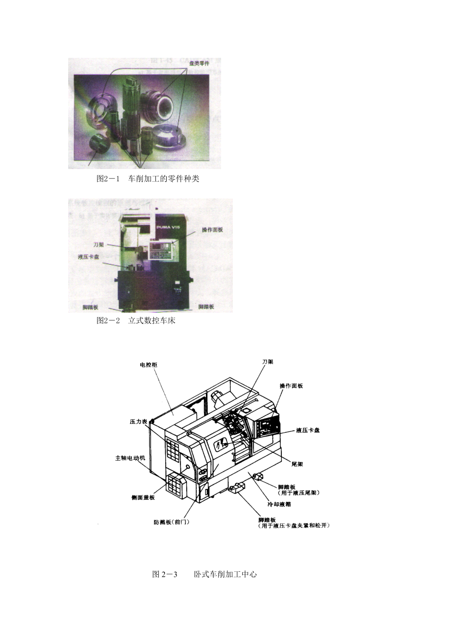 数控机床操作入门_第2页