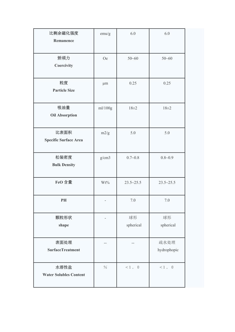 四氧化三铁磁粉_第2页