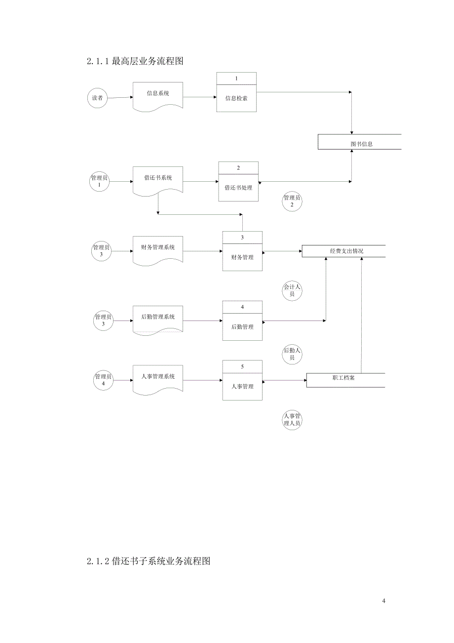 信息系统开发方法实验报告(包括数据流程图、业务流程图、例图)_第4页