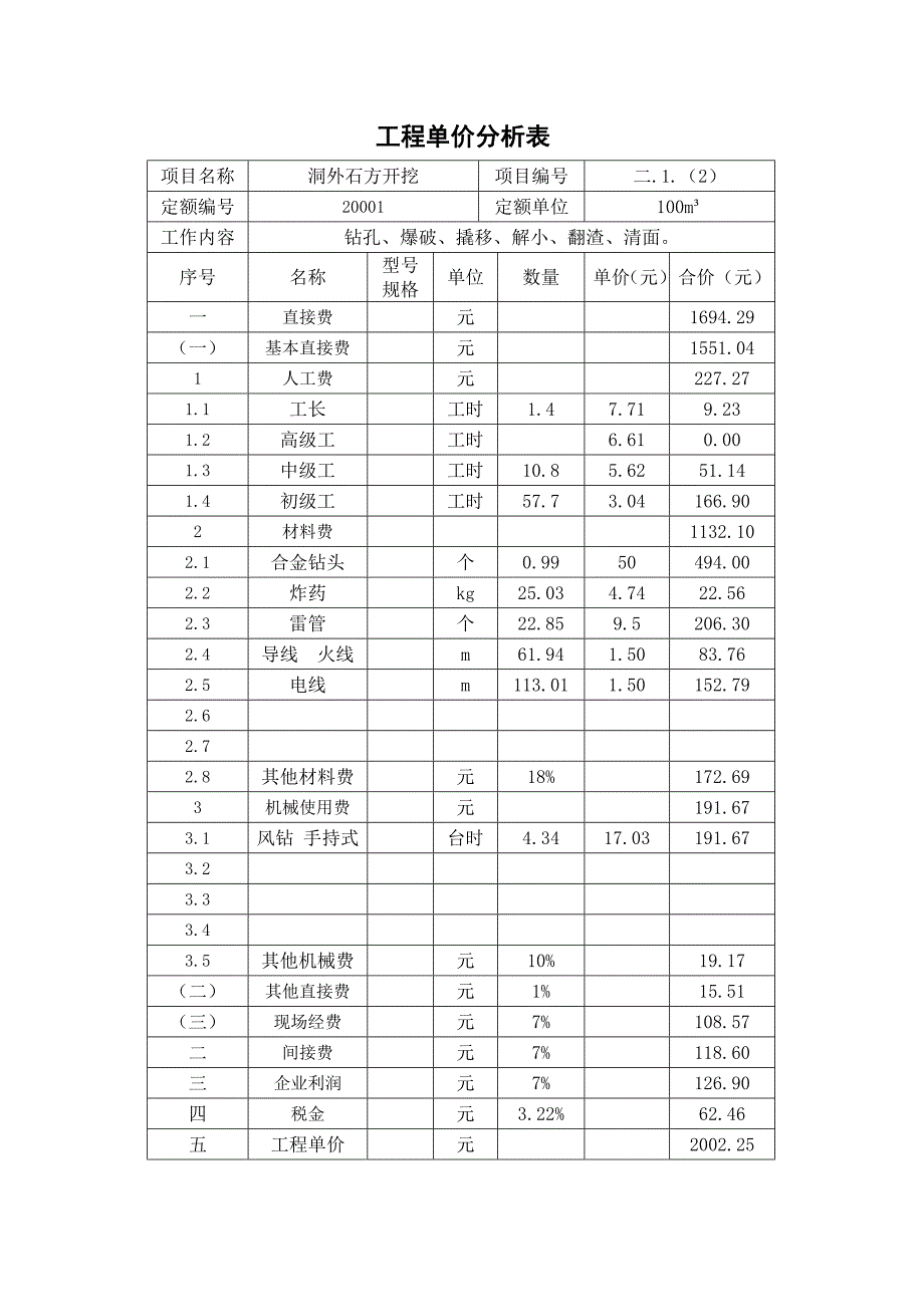 灌溉隧洞加固工程,隧洞加固单价分析表_第2页