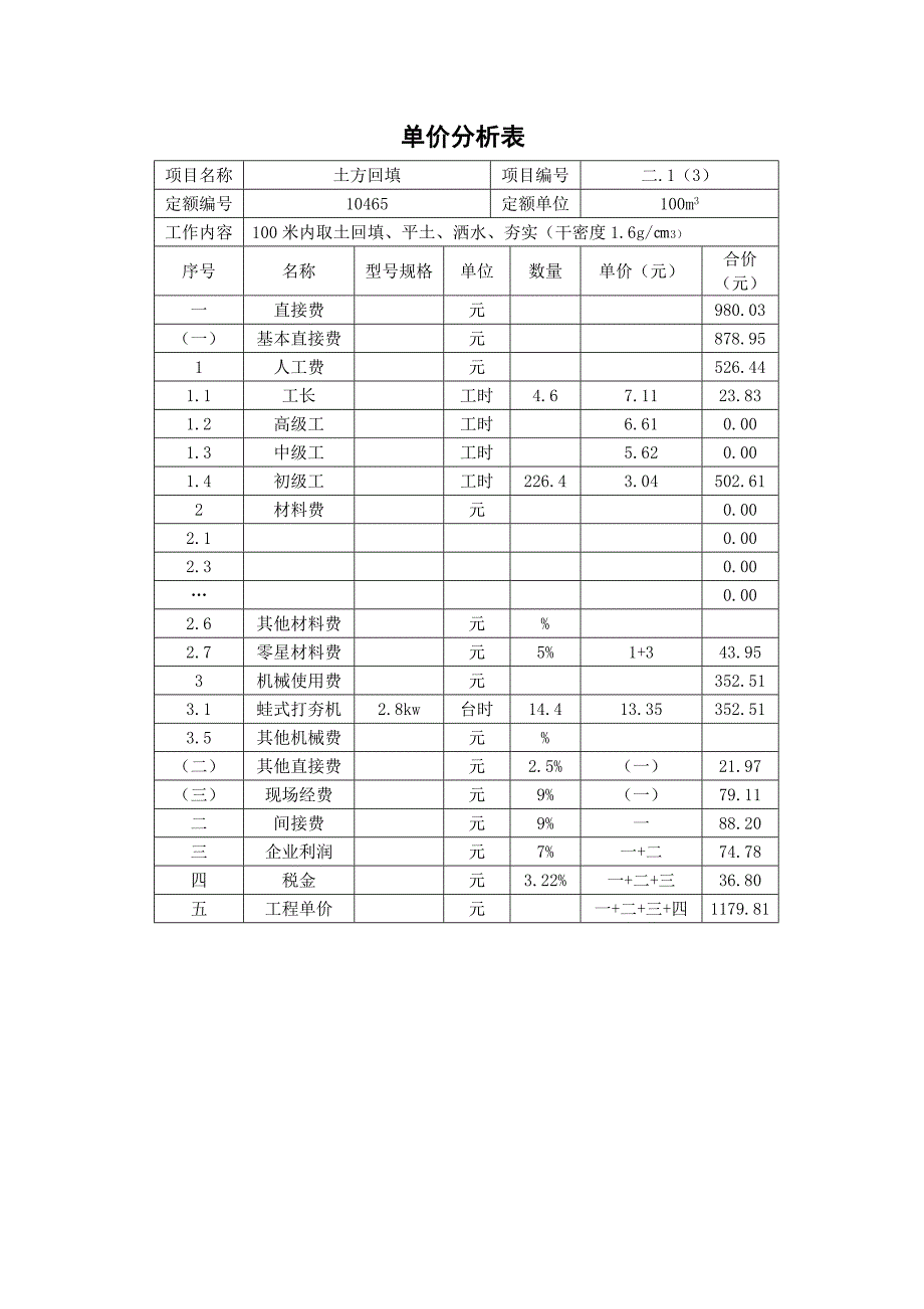 灌溉隧洞加固工程,隧洞加固单价分析表_第3页