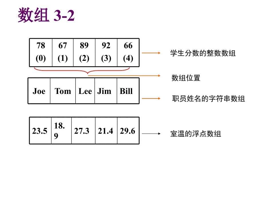 c#数组和集合_第5页