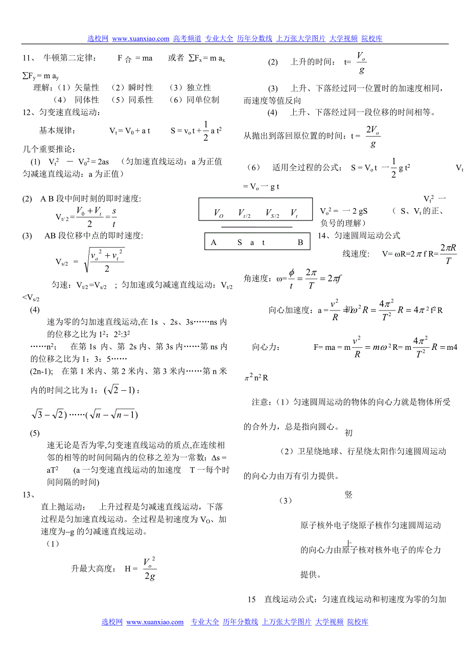 高中物理公式(表达式、字母含义、使用条件、范围)总结_第2页