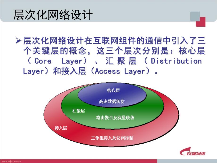 锐捷认证网络工程师rcna-第3章 网络规划与设计_第4页