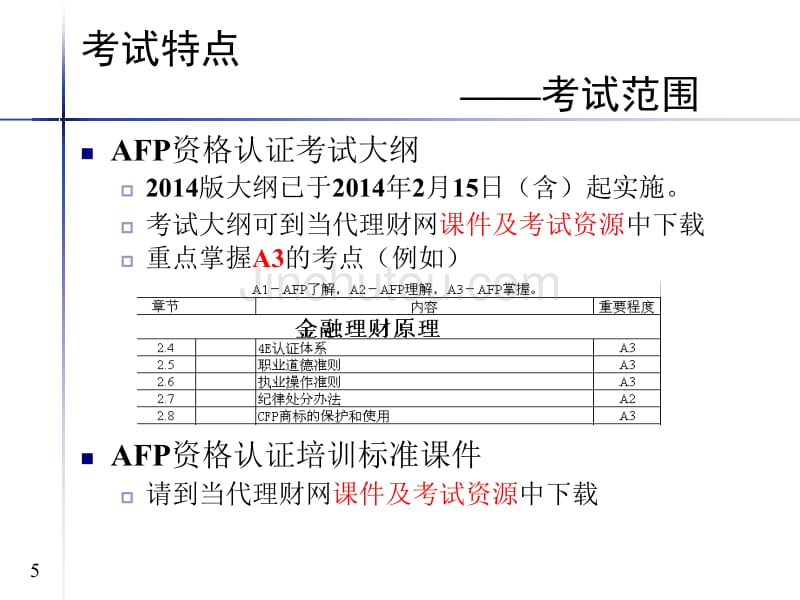 AFP资格认证考试剖析与应试技巧-2014年上_第5页