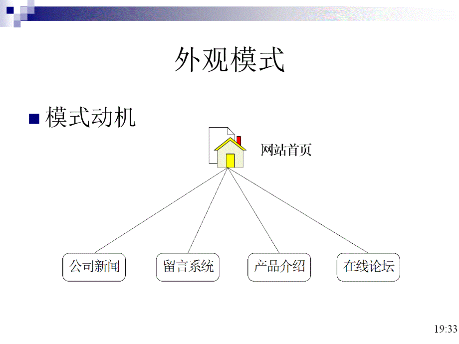 结构型模式-外观模式_第3页