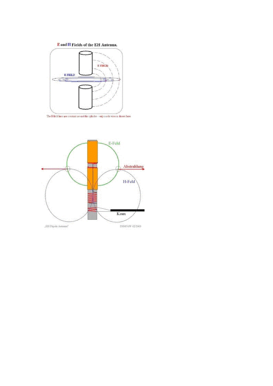 eh短波天线diy---以磁场辐射为主的超小型的短波天线_第2页