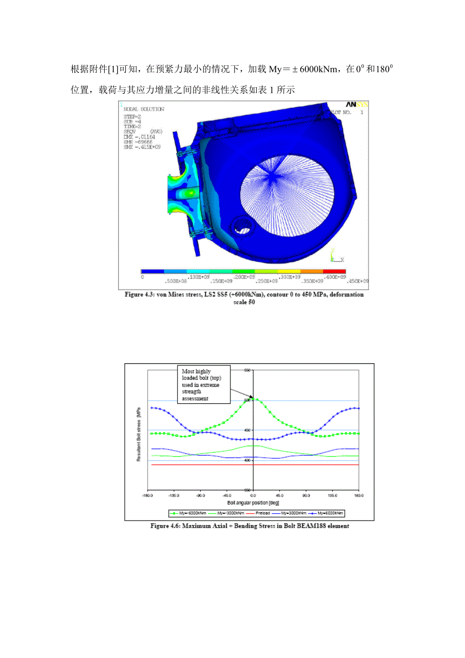 基于ansys的风力发电机螺栓强度分析_第4页