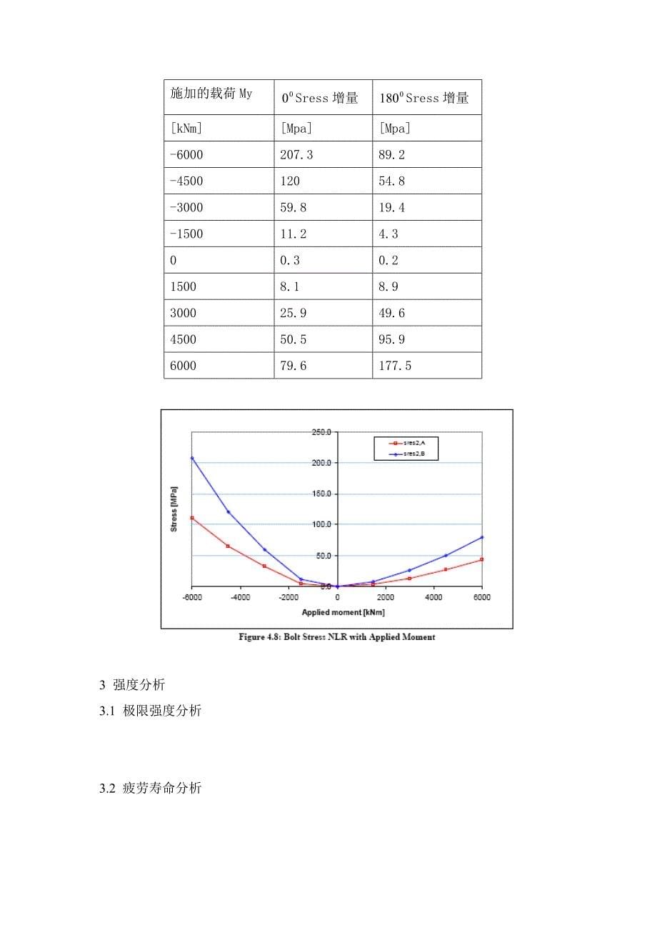 基于ansys的风力发电机螺栓强度分析_第5页