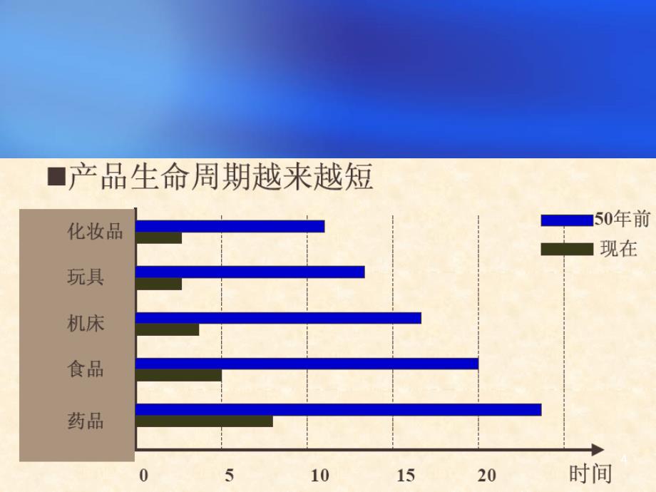 生产与运作管理 第2章 企业战略和运作策略_第4页