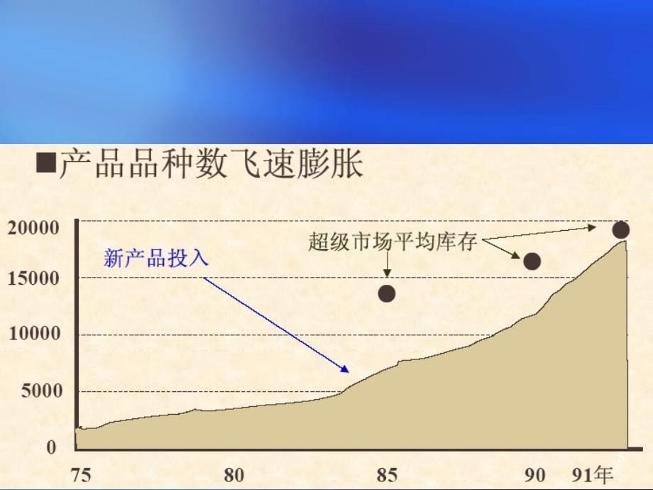 生产与运作管理 第2章 企业战略和运作策略_第5页