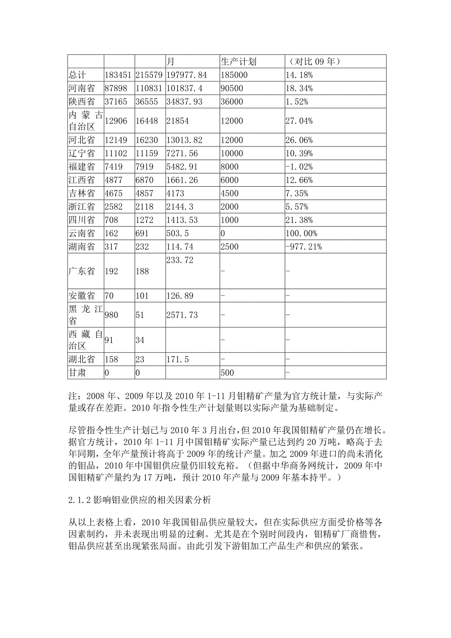 年评：2010年新经济形势下钼市场局势分析_第4页