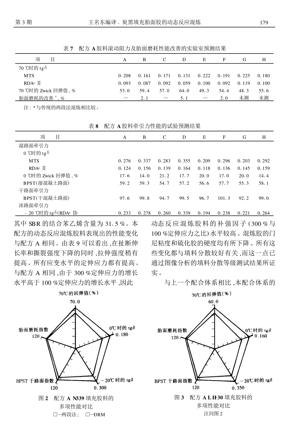 炭黑填充胎面胶的动态反应混炼(续)_第3页