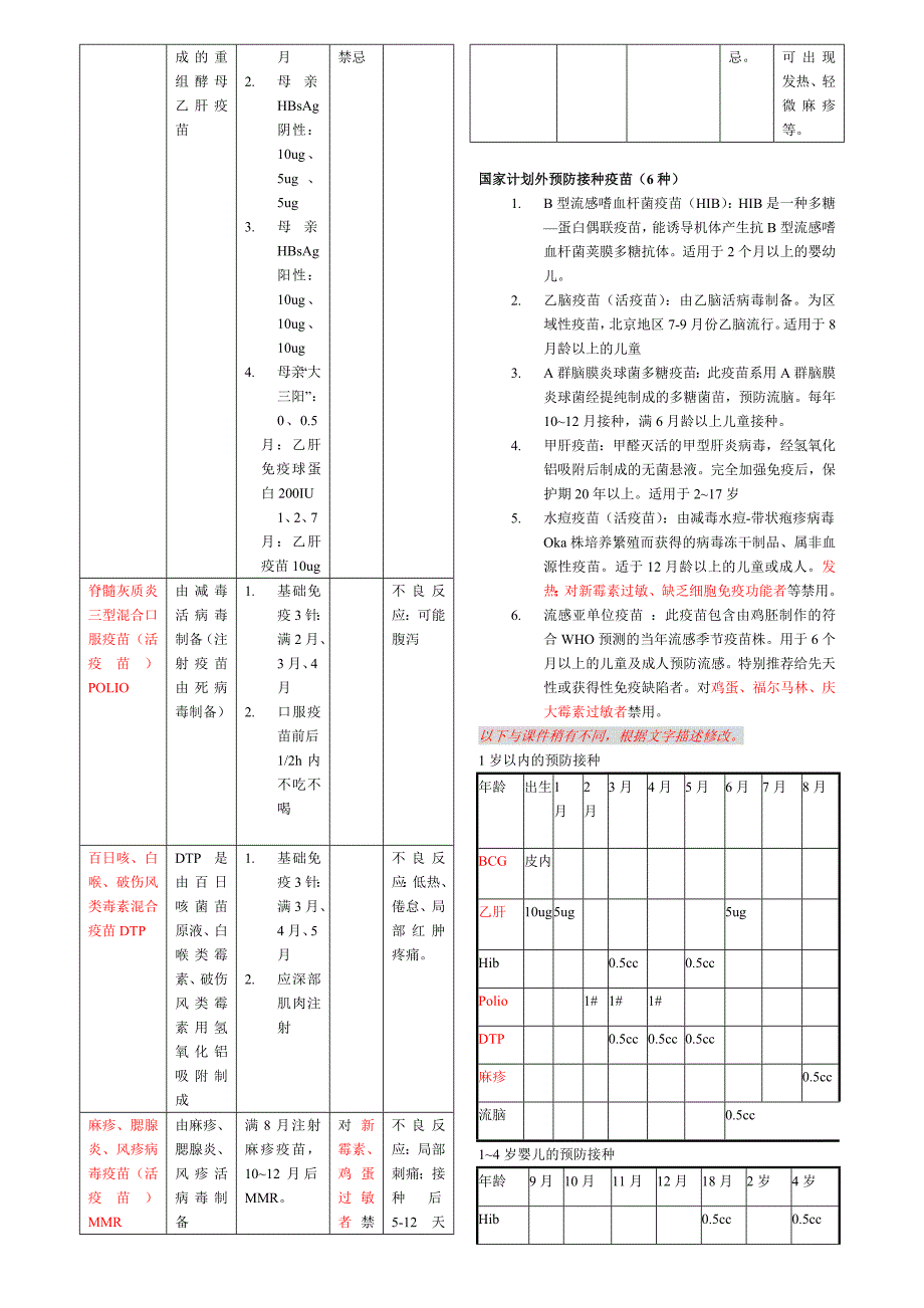 儿科学复习资料完整版_第2页