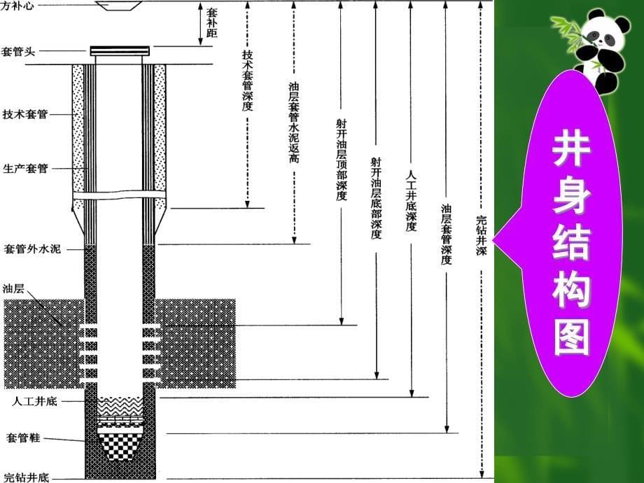 井身结构图绘制_第5页