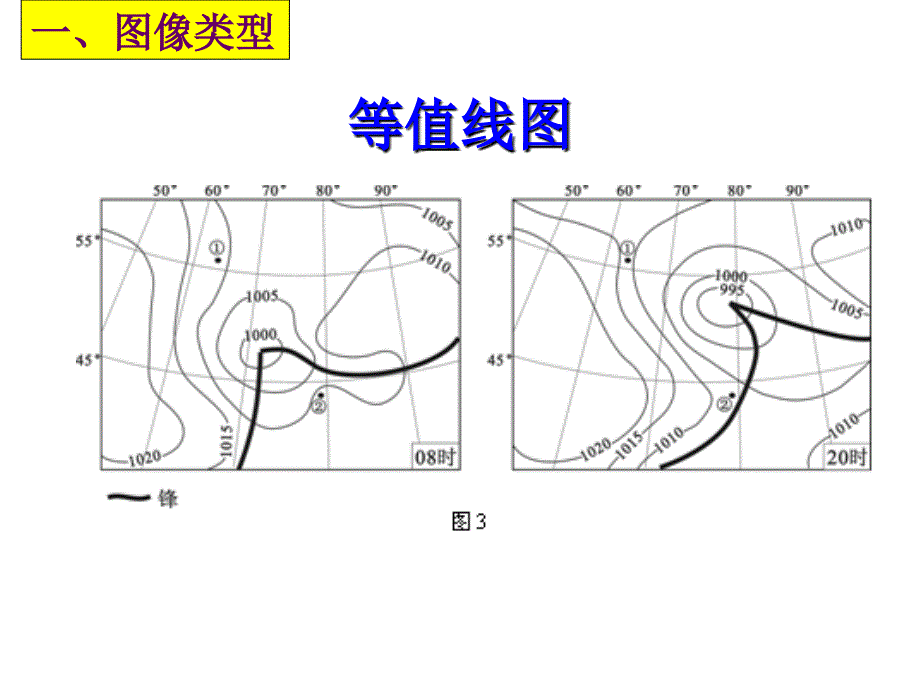 高考地理专题复习课件：地理图像_第3页