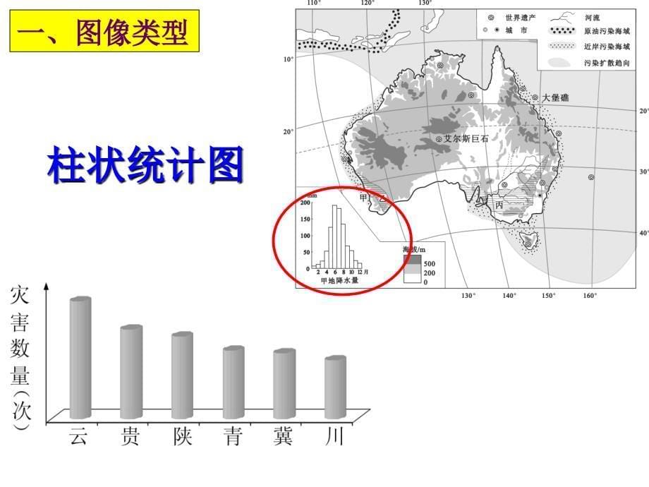 高考地理专题复习课件：地理图像_第5页