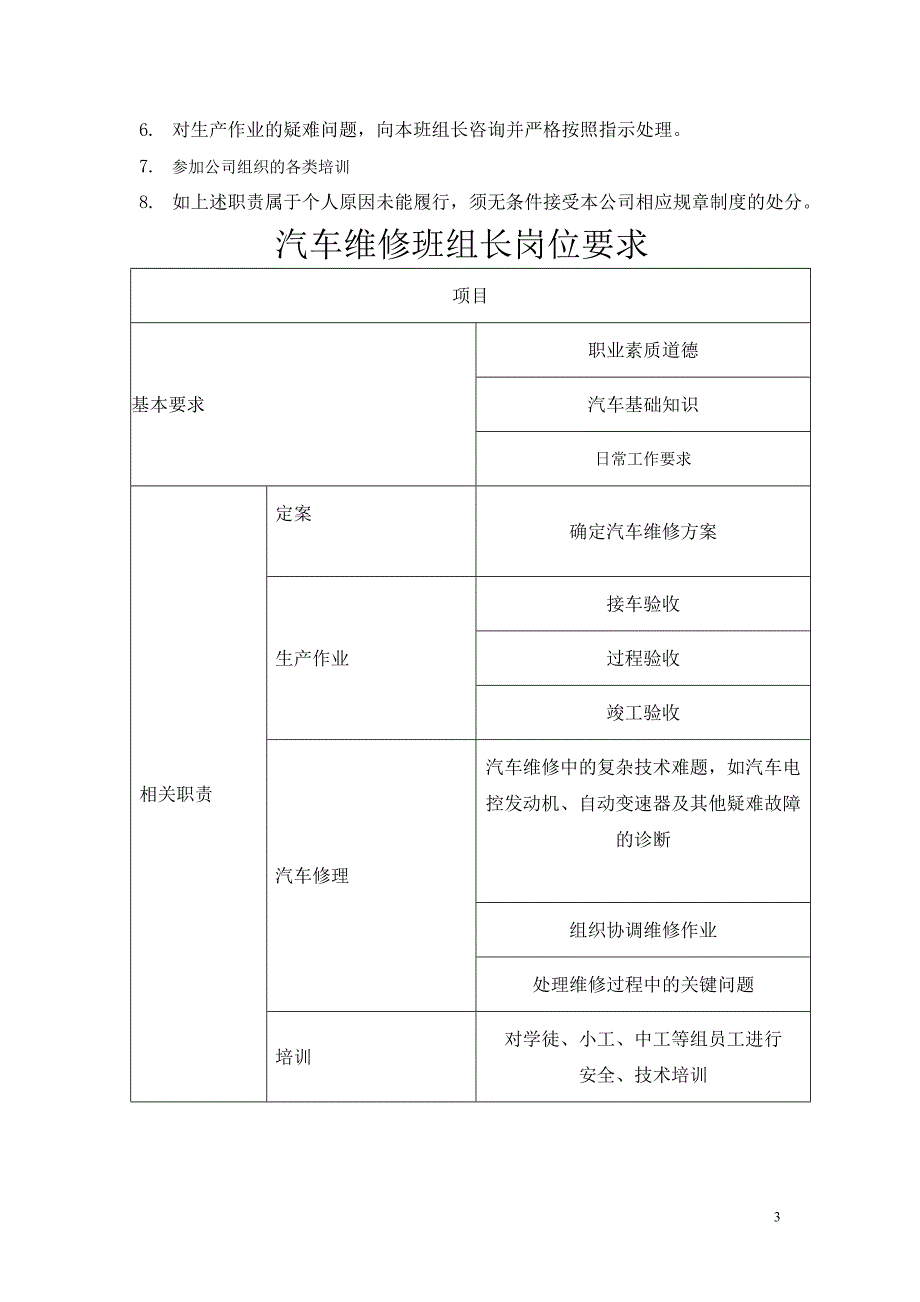 维修组岗位职责_第3页