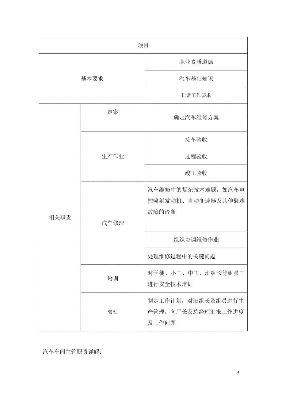 维修组岗位职责_第5页