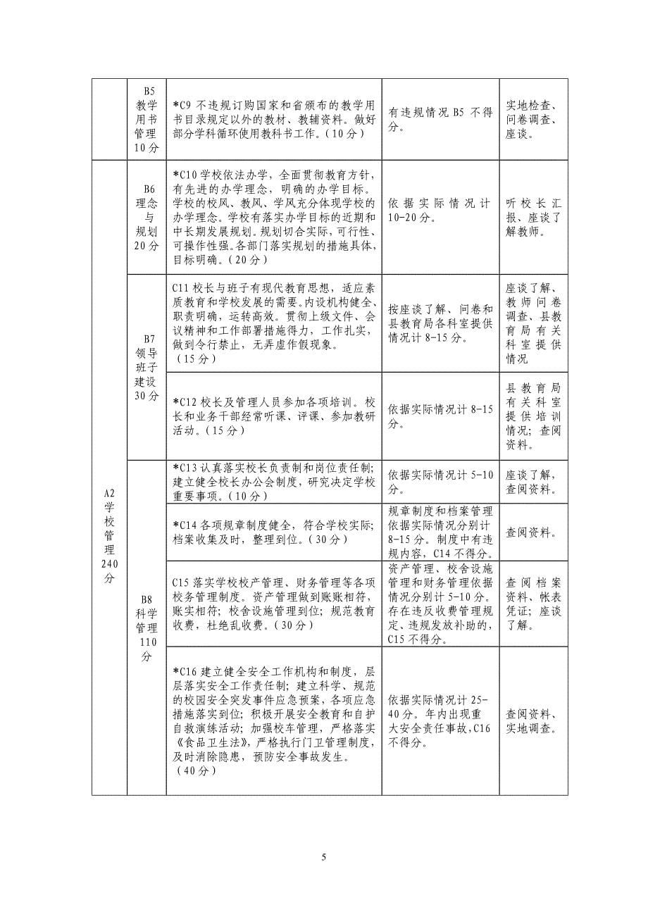 博兴县中小学办学水平评价_第5页