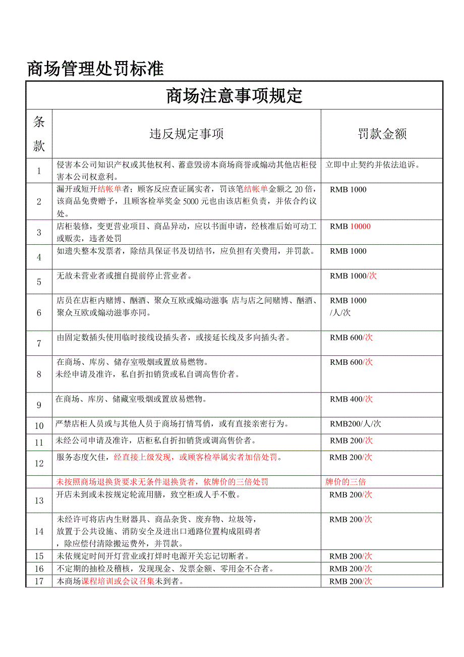 部商场奖罚标准条例(审定修改)_第1页