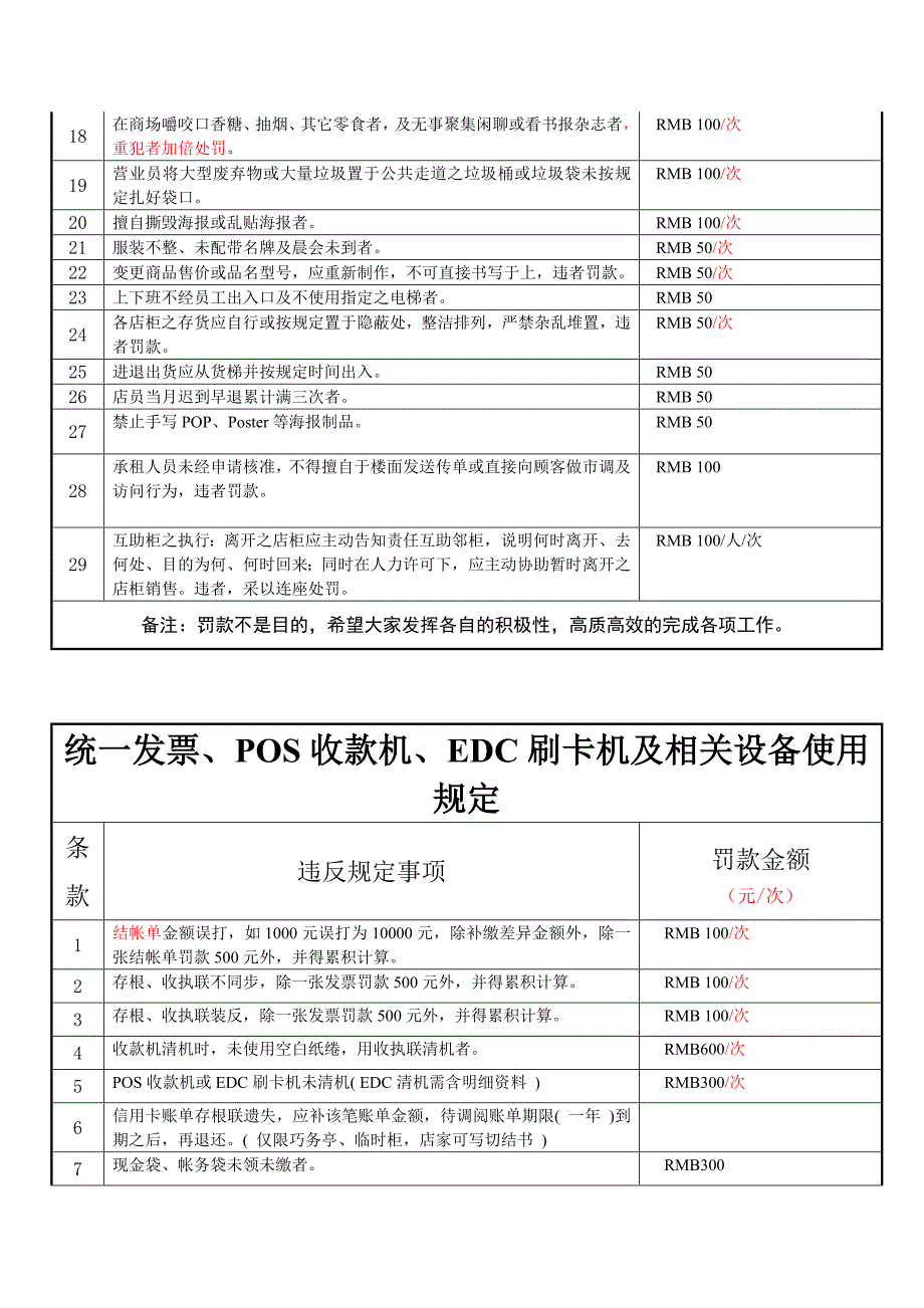 部商场奖罚标准条例(审定修改)_第2页